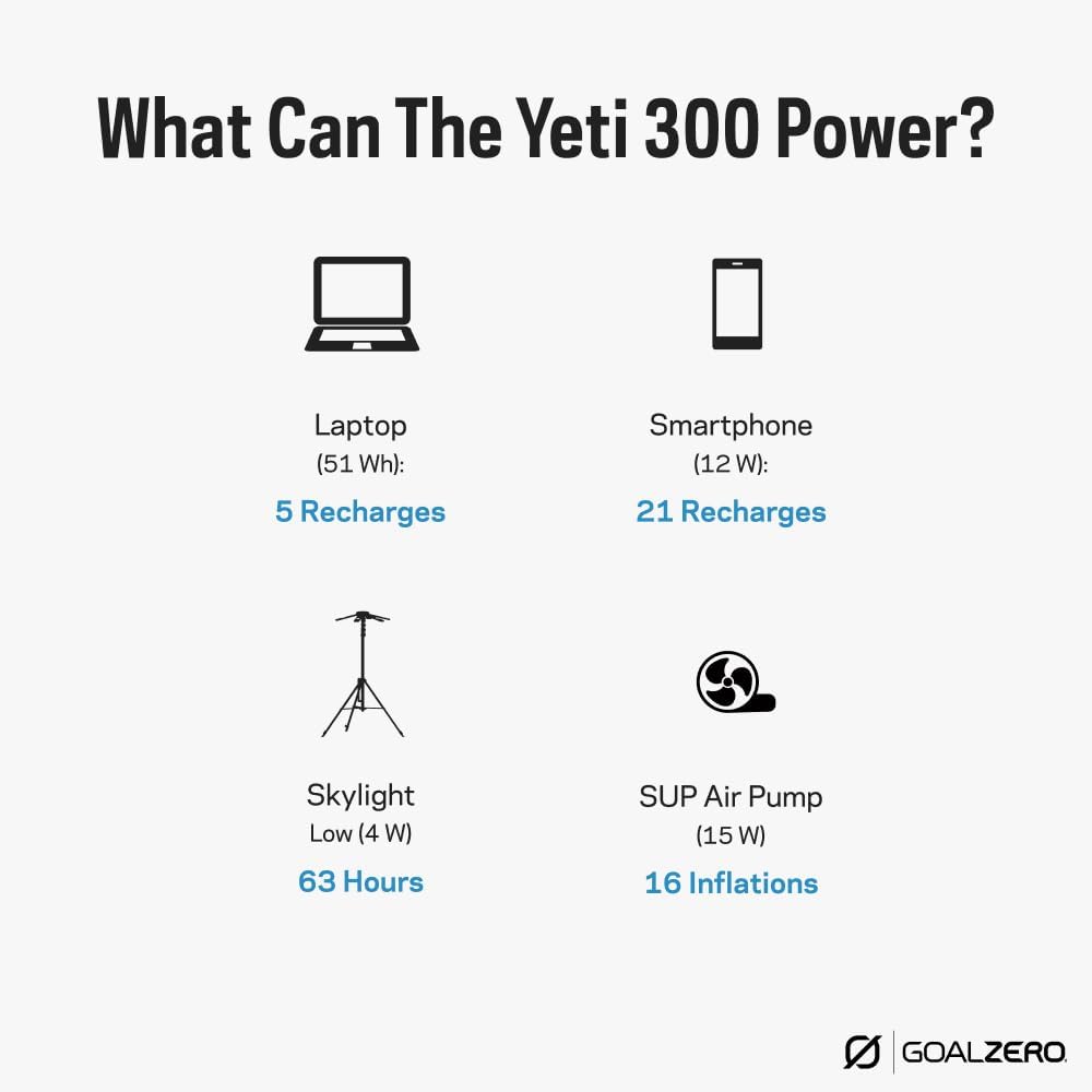 Goal Zero Yeti Portable Power Station, Yeti 300, 297 Watt Hour LiFePO4 Battery, Water resistant & Dustproof Solar Generator For Outdoors, Camping, Tailgating, & Home, Clean Renewable Off-Grid Power