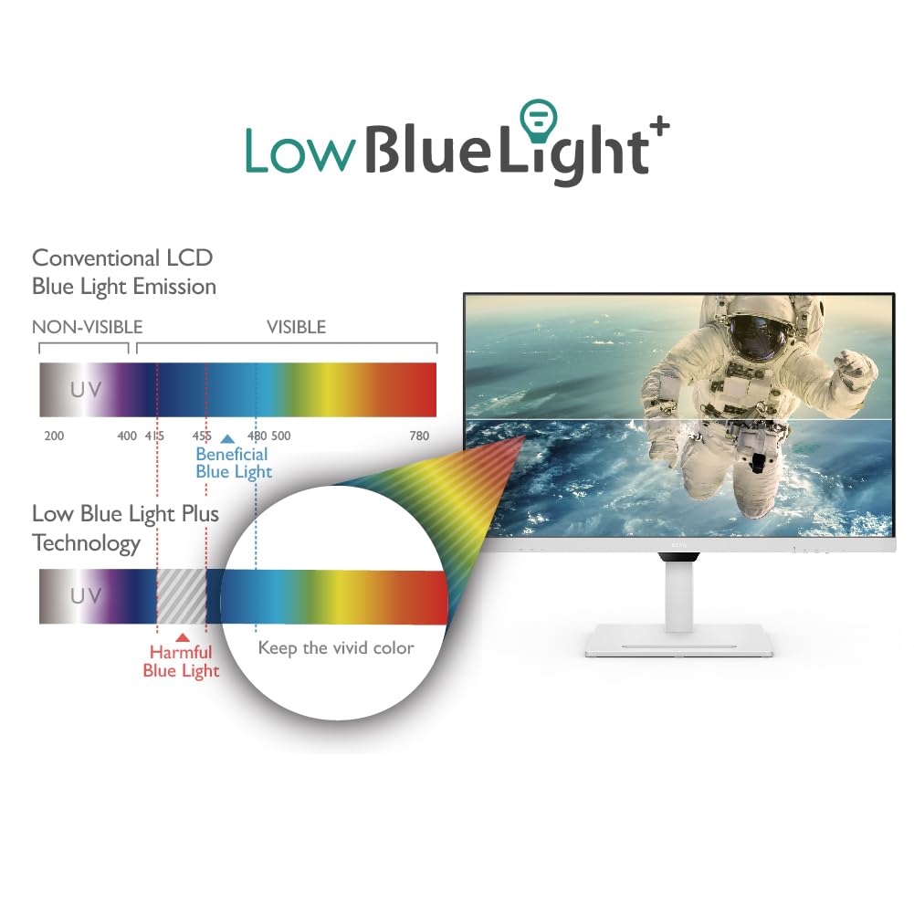 BenQ GW3290QT Productivity Monitor 32' 1440p | IPS| Eye-Care Tech | 99% sRGB | Brightness Intelligence | Noise-Cancelling Mic & Speakers | Ergonomic | USB-C (65W) | USB Hub | DaisyChain,White