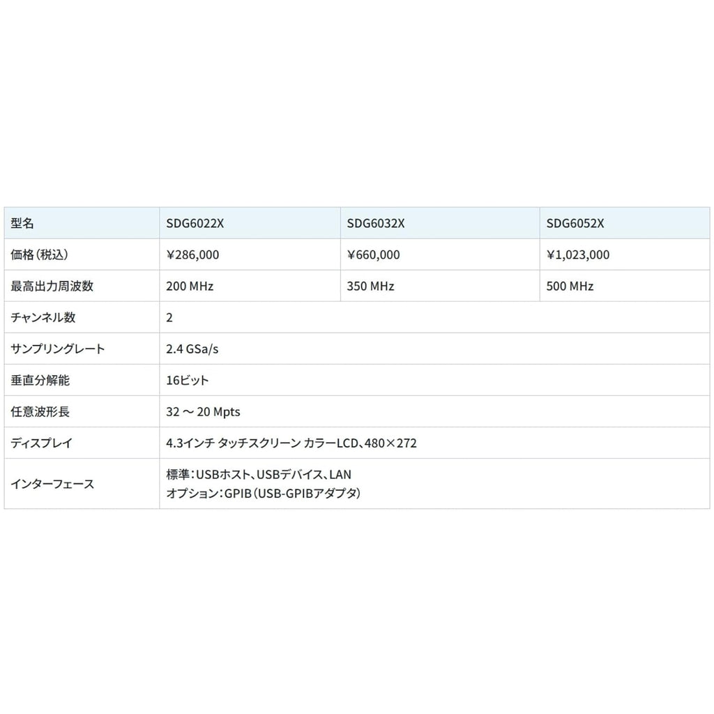 SIGLENT SDG6022X Function/Arbitrary Waveform Generator Signal Generator Bandwidth 200 MHz