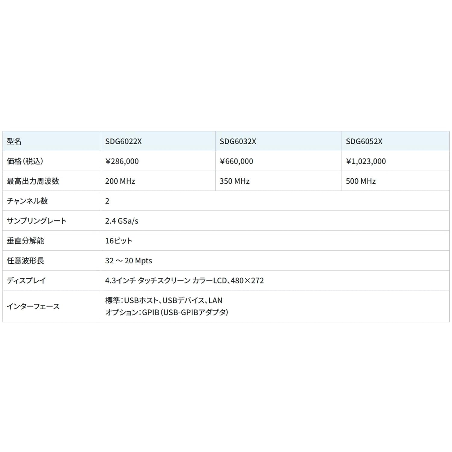 SIGLENT SDG6022X Function/Arbitrary Waveform Generator Signal Generator Bandwidth 200 MHz