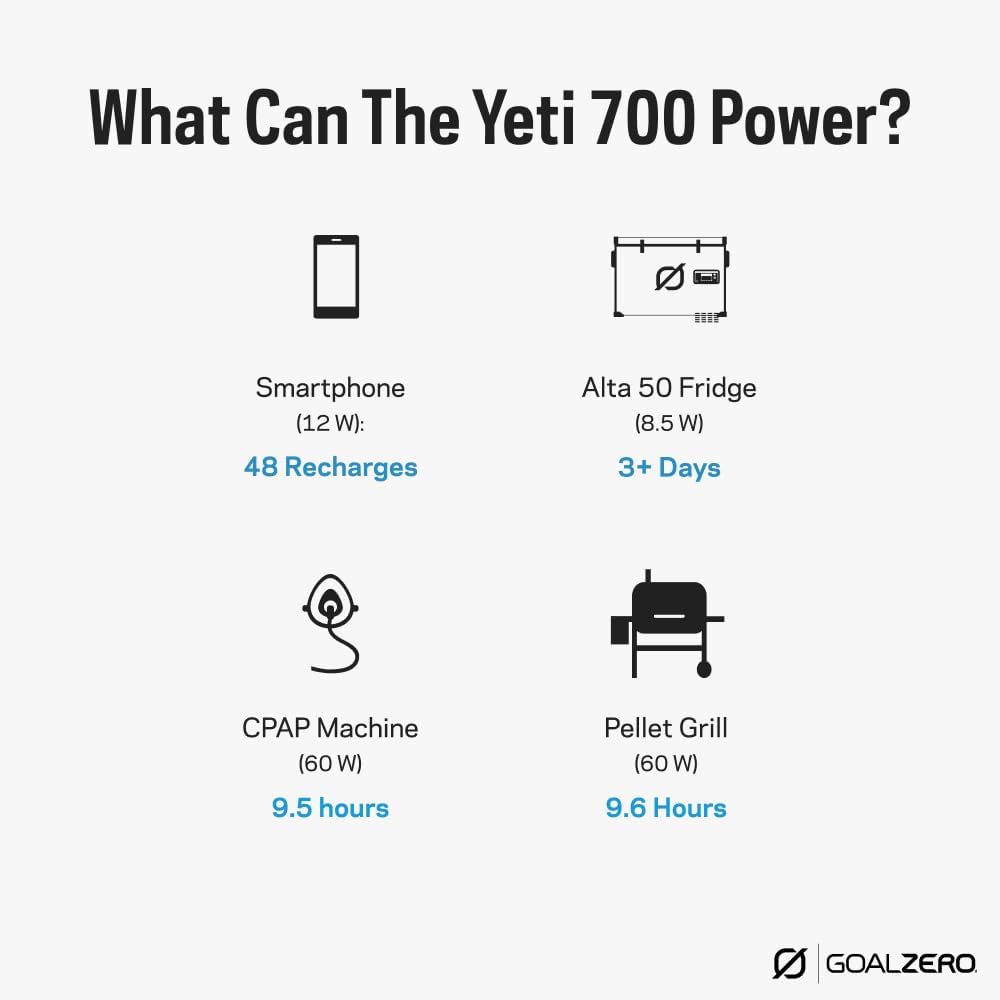Goal Zero Yeti Portable Power Station, Yeti 700, 677 Watt Hour LiFePO4 Battery, Water Resistant & Dustproof Solar Generator for Outdoors, Camping, Tailgating, & Home, Clean Renewable Off-Grid Power