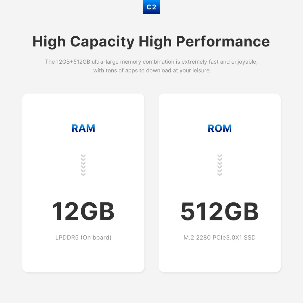 C2 Mini PC 11 Pro, Intel N95 Mini Desktop Computers 12GB LPDDR5 RAM 512GB SSD Micro PC, Dual 1000Mbps NIC LAN, HDMI 2.0, WiFi 5, BT 5.0, 4K Triple Display, Small PC for Business Home
