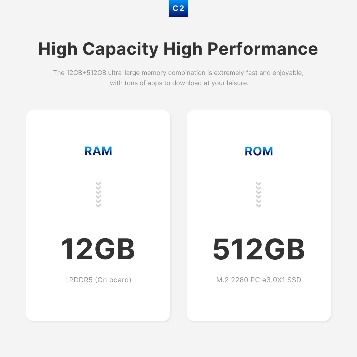 C2 Mini PC 11 Pro, Intel N95 Mini Desktop Computers 12GB LPDDR5 RAM 512GB SSD Micro PC, Dual 1000Mbps NIC LAN, HDMI 2.0, WiFi 5, BT 5.0, 4K Triple Display, Small PC for Business Home