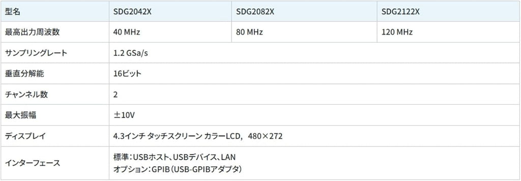 Siglent SDG2082X - Function/Arbitrary Waveform Generator (2 Channels/80MHz/1.2 GSa/s)