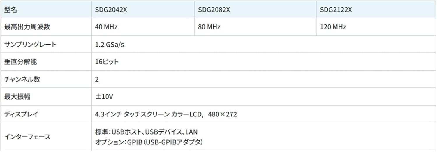 Siglent SDG2082X - Function/Arbitrary Waveform Generator (2 Channels/80MHz/1.2 GSa/s)