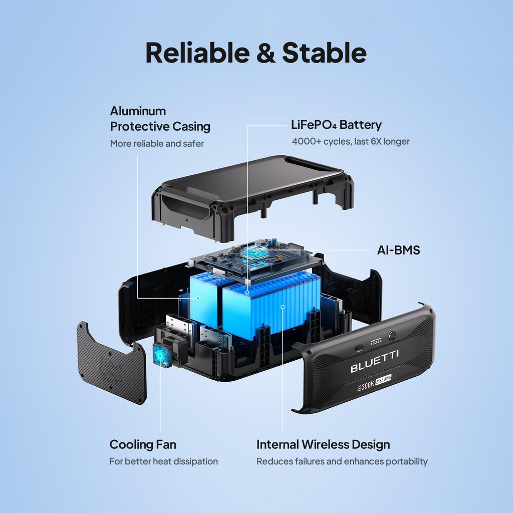 BLUETTI Expansion Battery B300K×2, 5529.6Wh LiFePO4 Battery Pack for Power Station Apex 300 Only, Extra Battery for Home, Emergency, Road Trip