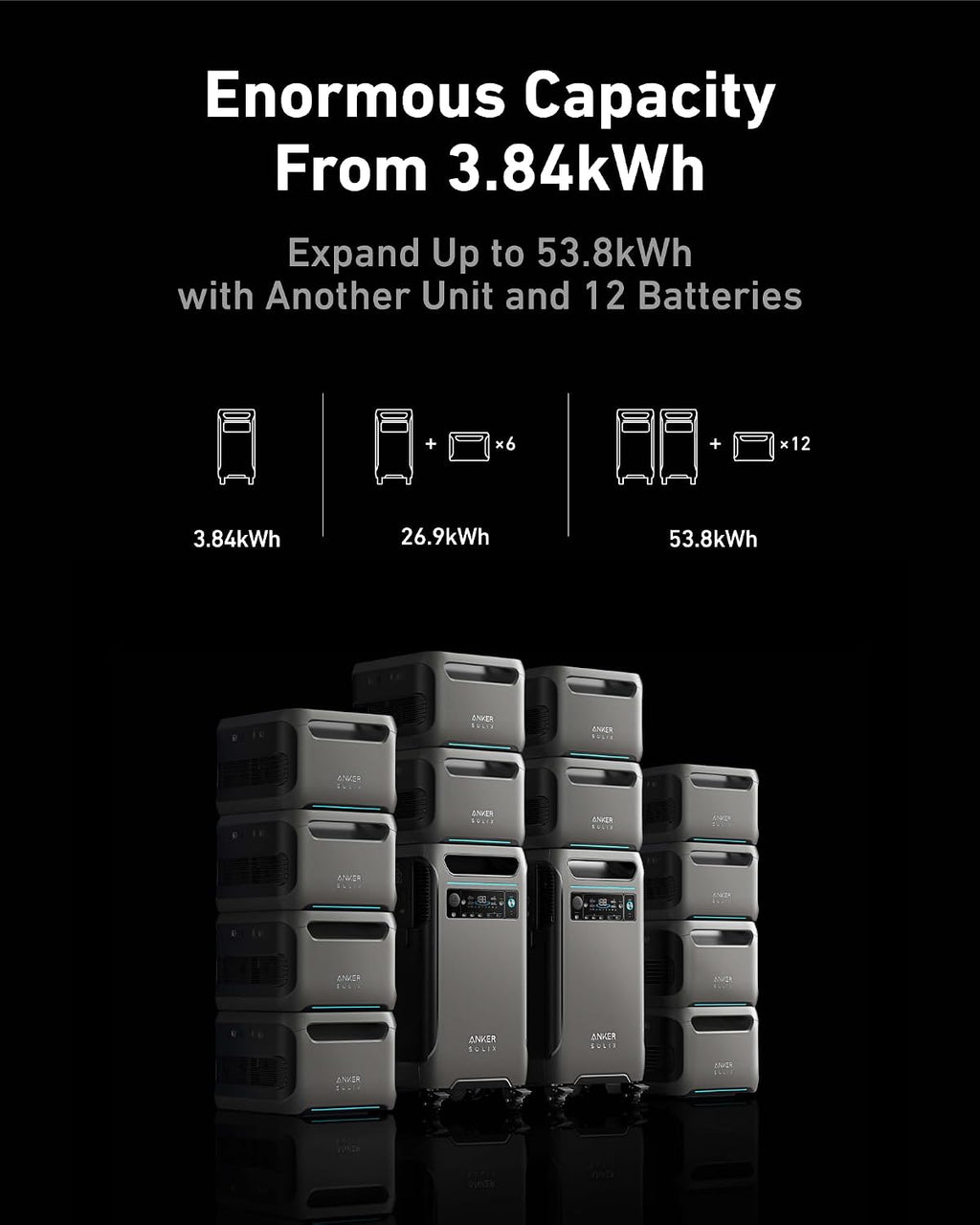 Anker SOLIX F3800 120V/240V Home Backup Kit, 3840Wh Portable Power Station with Transfer Switch Kit, 6000W AC Output, Solar Generator for Home Use, RV, Emergencies, Power Outages, Outdoor Camping