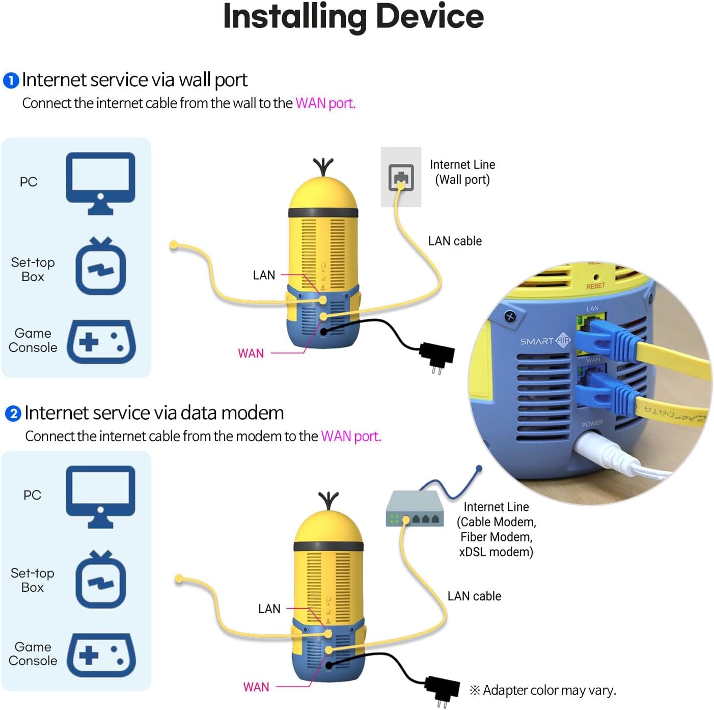 Davolink Minions Series WiFi 6 / 6E Gaming Router WiFi Extender Dual & Tri-Band Gigabit Wireless Internet Mesh System Fast 8K Streaming Low Latency WPA3 Secure Home Wi-Fi (Kevin)