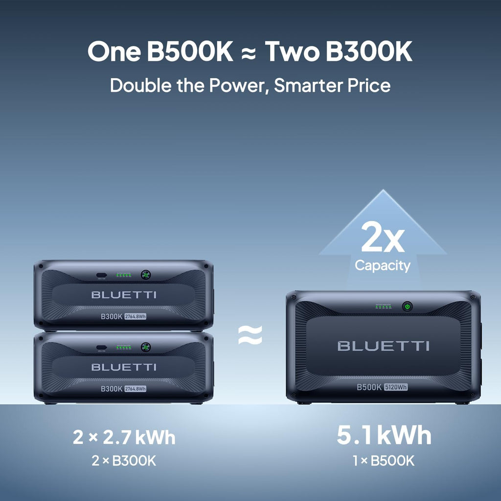 BLUETTI B500K Expansion Battery for Apex 300 Portable Power Station, 5120Wh LiFePO4 Battery Pack, Solar Generator Add-on Module for Home Backup, Emergency, Off-Grid (Expansion Cable CA90 Included)