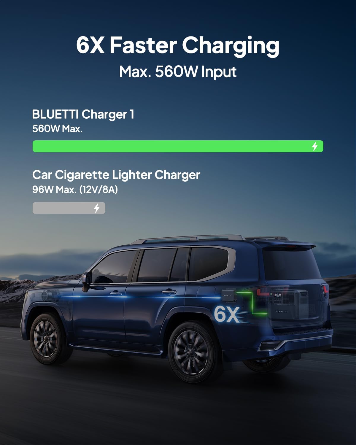 BLUETTI AC200L Portable Power Station & Charger 1 (Ships Separately), 2048Wh LFP Backup, 560W DC-DC Alternator Charger, 3.6H Full Charge via Car, Perfect for Road Trips, RVs, Power Outages