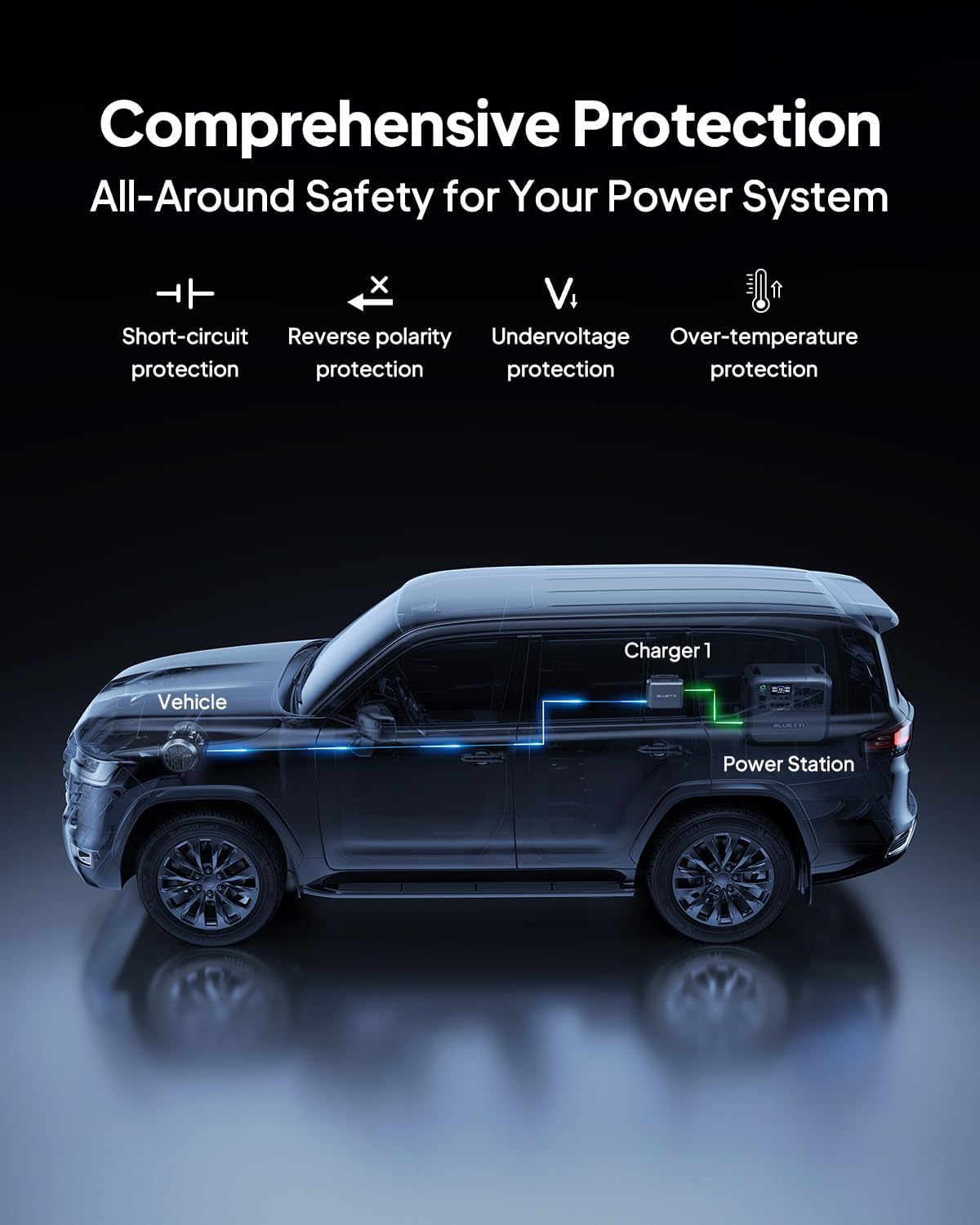 BLUETTI AC200L Portable Power Station & Charger 1 (Ships Separately), 2048Wh LFP Backup, 560W DC-DC Alternator Charger, 3.6H Full Charge via Car, Perfect for Road Trips, RVs, Power Outages