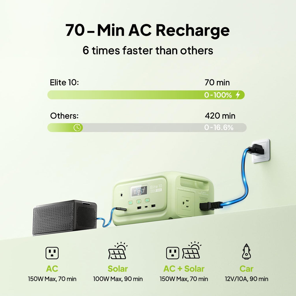 BLUETTI Elite 10 Mini Portable Power Station, 128Wh LiFePO4 Battery with 200W AC Outlet, 10ms UPS Backup, Fast Recharge Solar Generator for Camping, Travel & Outage Emergency Backup (Meadow Green)
