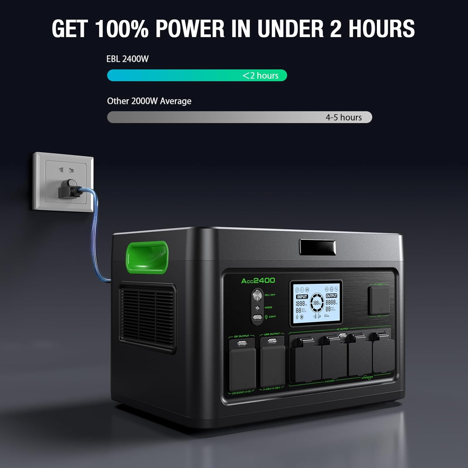 Portable Power Station 2400W, 1843Wh LiFePO4 Solar Generator, 4800W Peak, 12 Ports with 4 AC Outlets & 100W USB-C PD, Ultra-Fast 2H Charging for Home Backup, RV Camping, Emergency Power Outages