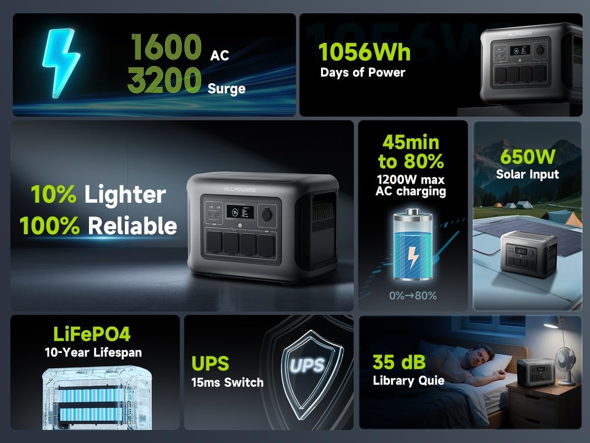 ALLPOWERS R1500 LITE Portable Power Station with SE200 Solar Panel, 1600W 1056Wh LiFePO4 Solar Generator with 200W Panel Included, Solar Power with UPS Function, Fast Charging