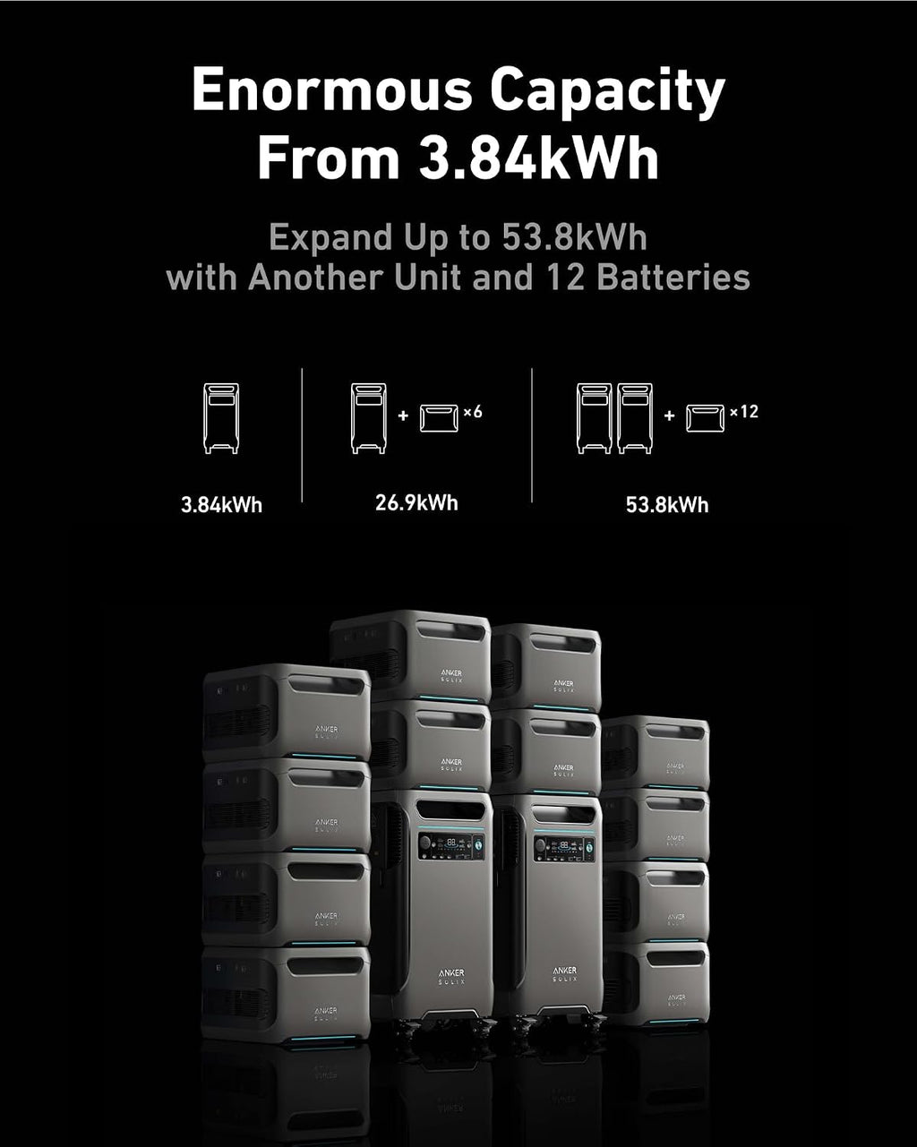 Anker SOLIX F3800 Portable Power Station with Home Power Panel, 120V/240V Dual Voltage, 7680Wh Whole-Home Backup, 12000W AC Output, Solar Generator, RV, Emergencies, Power Outages