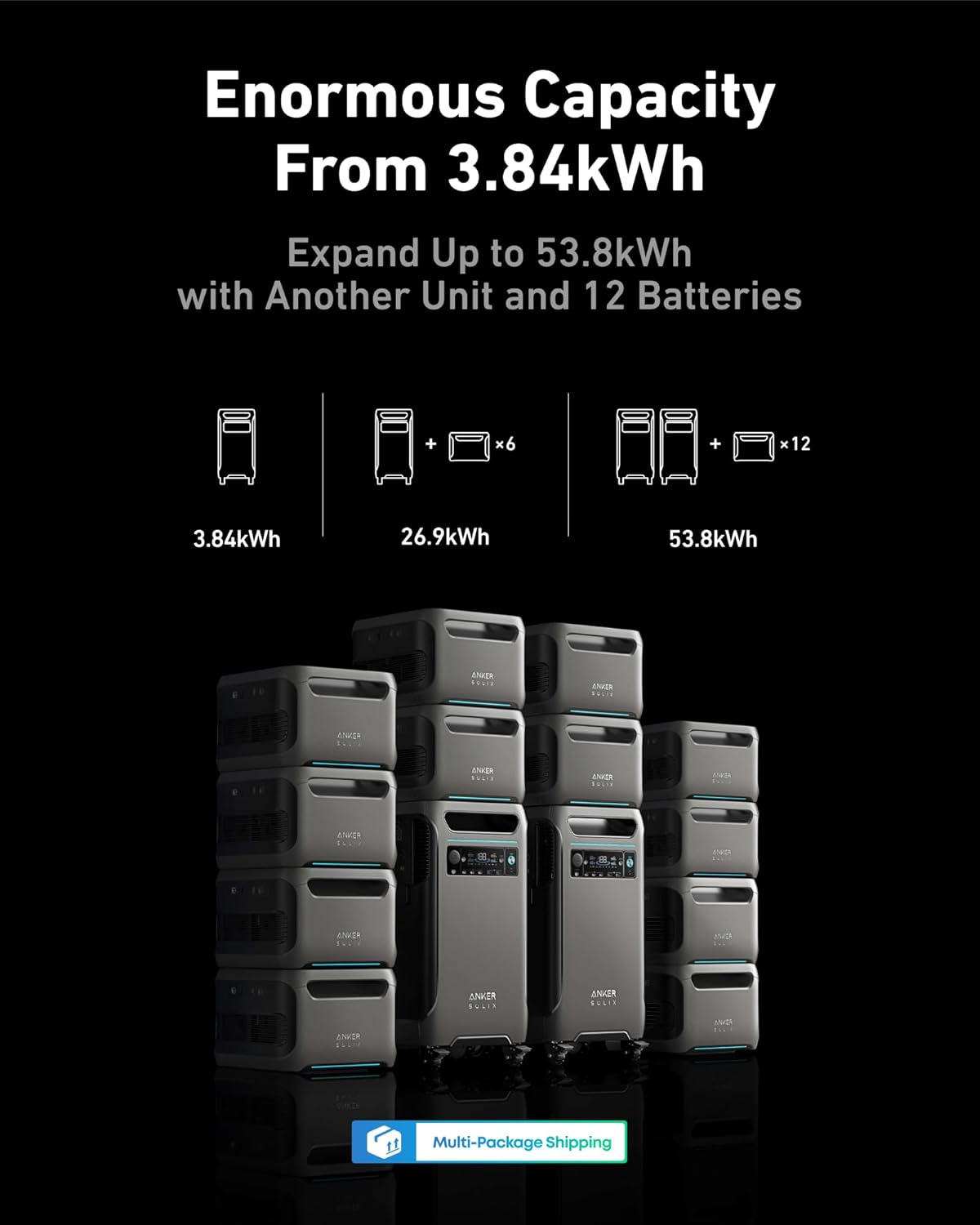 Anker SOLIX F3800 Portable Power Station and BP3800 Expansion Battery, 7.68kWh LiFePO4 Batteries, 6000W AC Output, Solar Generator for Home Backup, RVs, Emergencies, Power Outages, and Outdoor Camping