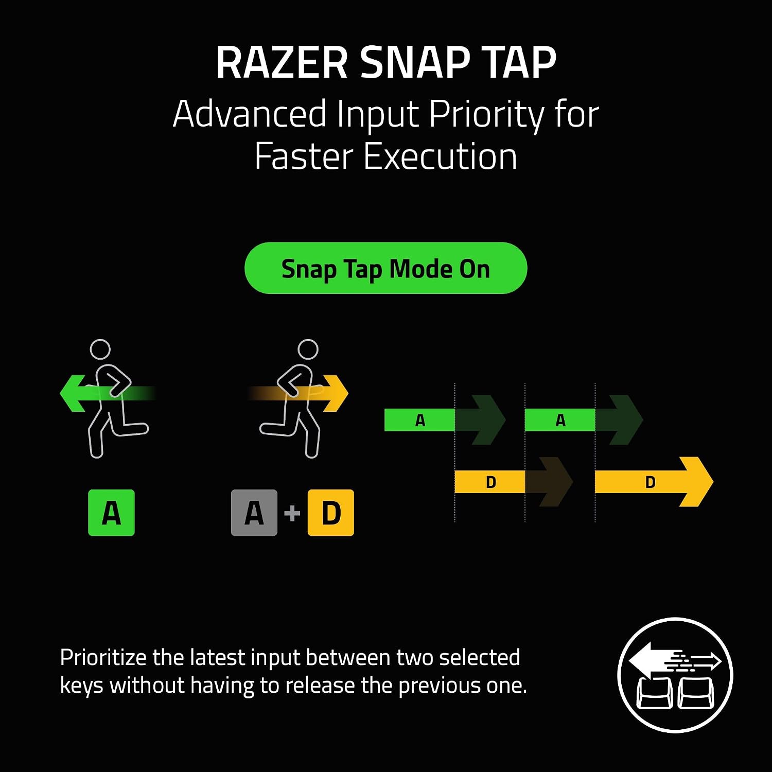 Razer Huntsman V3 Pro TKL 8KHz Esports Gaming Keyboard: Analog Optical Switches Gen 2-8000 Hz Polling Snap Tap - Rapid Trigger - Adjustable Actuation - Media Controls - PBT Keycaps - White