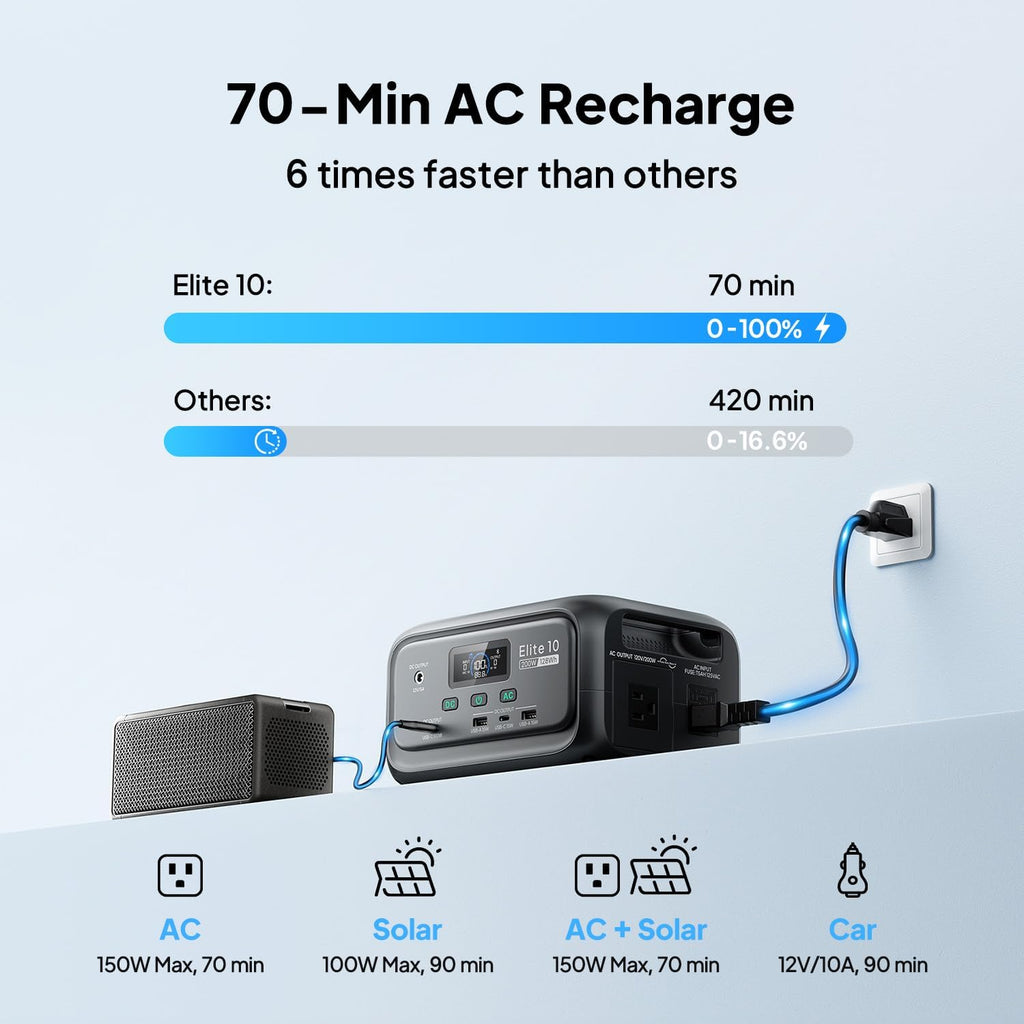 BLUETTI Elite 10 Mini Portable Power Station, 128Wh LiFePO4 Battery with 200W AC Outlet, Flight-Approved Power Bank for Travel, Fast Recharge Solar Generator for Camping & Outage Emergency Backup