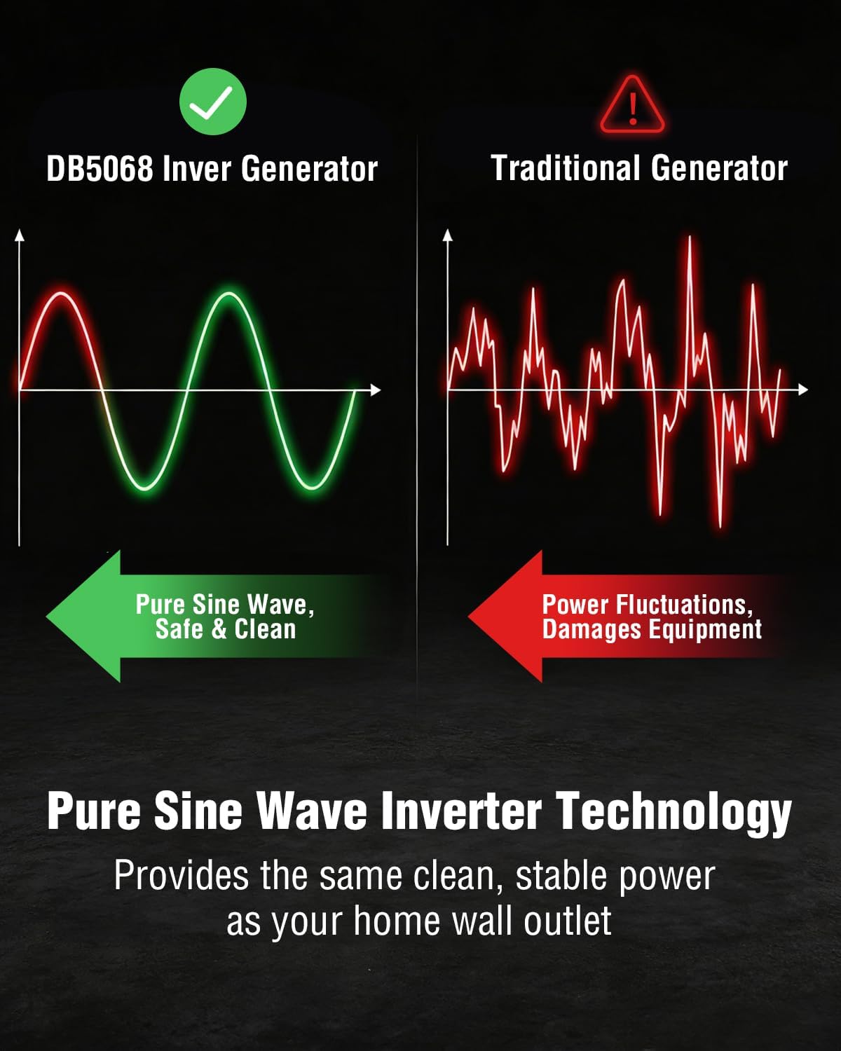 PowerSmart 3800W Portable Inverter Generator, 59dB Super Quiet Gas Powered, 143cc 4-Stroke OHV, Parallel Ready, EPA Compliant for RV Camping, Tailgating and Home Emergency Backup