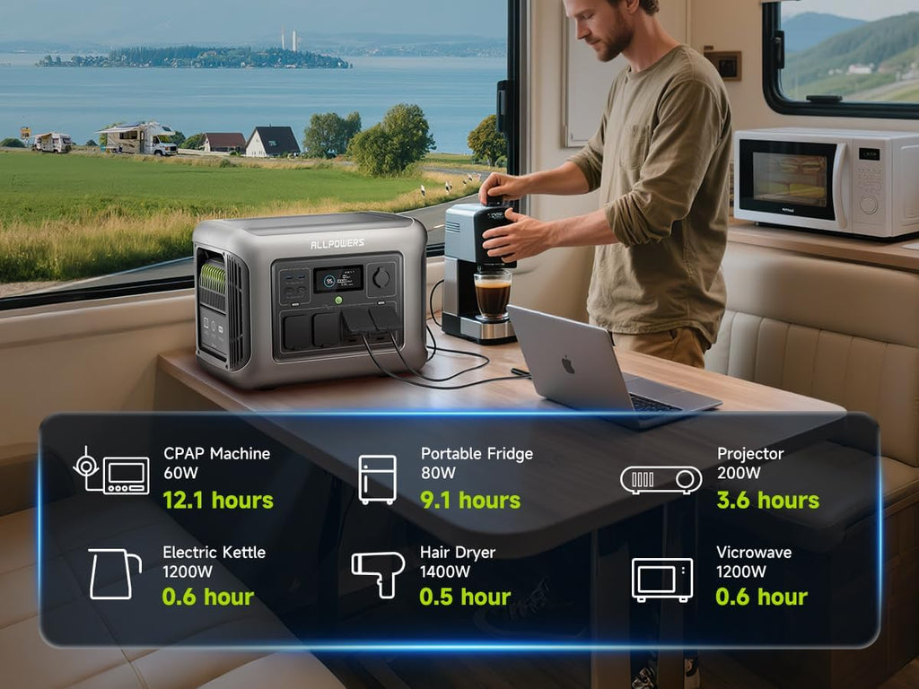 ALLPOWERS R1500 LITE Portable Power Station with SE200 Solar Panel, 1600W 1056Wh LiFePO4 Solar Generator with 200W Panel Included, Solar Power with UPS Function, Fast Charging
