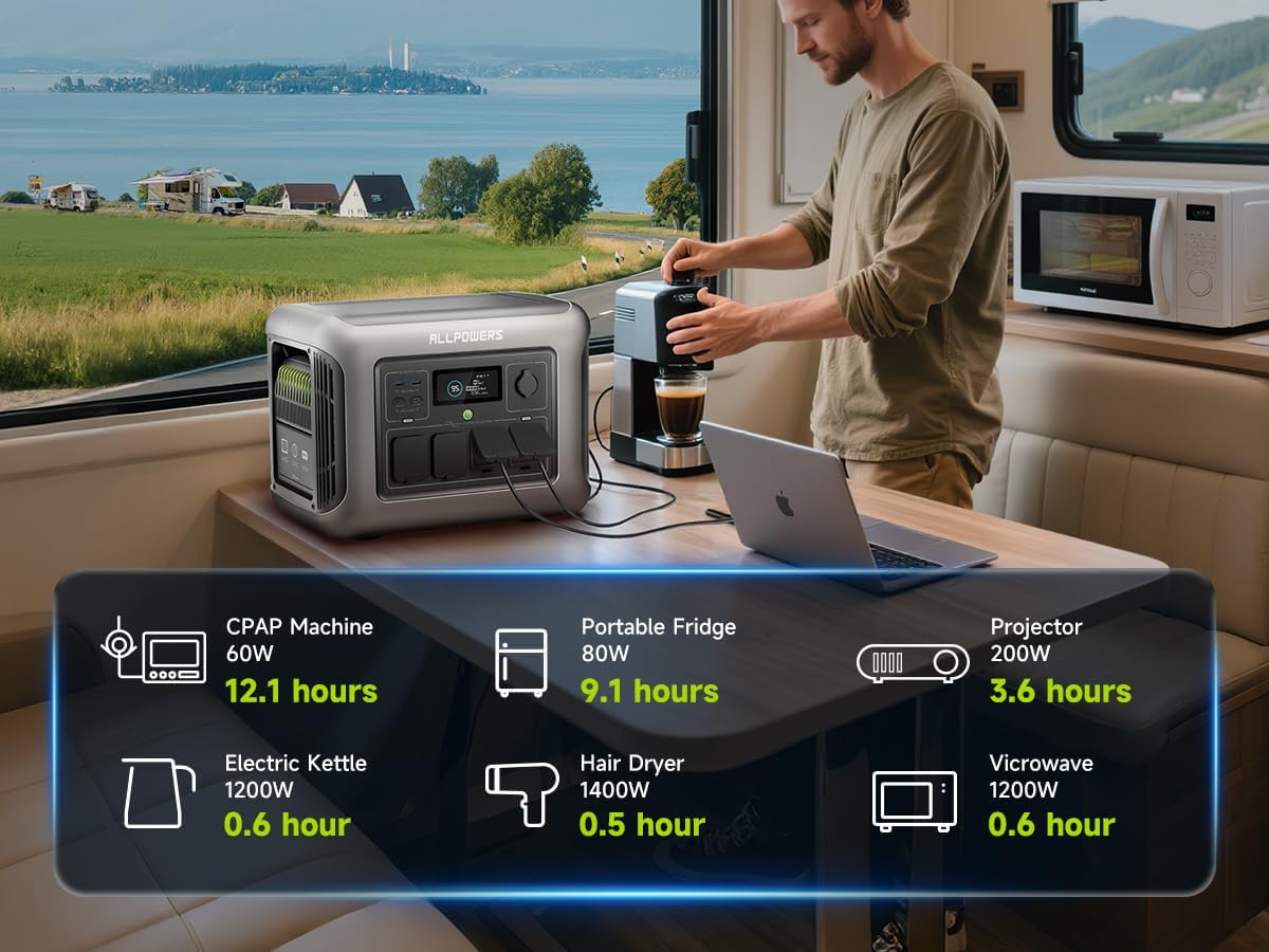 ALLPOWERS R1500 LITE Portable Power Station with SE200 Solar Panel, 1600W 1056Wh LiFePO4 Solar Generator with 200W Panel Included, Solar Power with UPS Function, Fast Charging