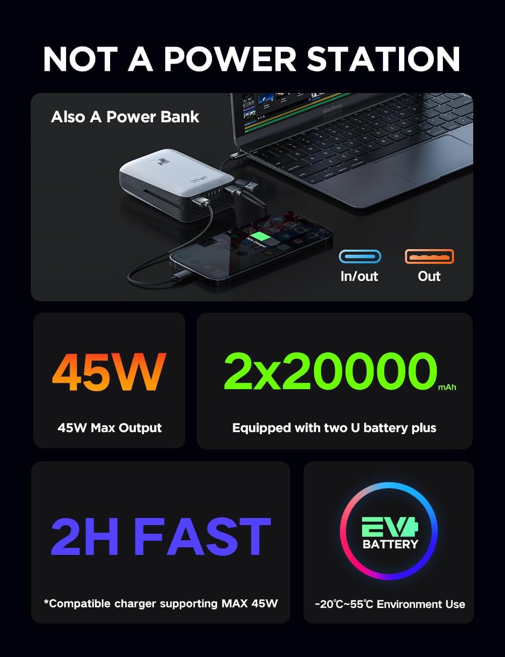 Litheli Portable Power Station Eclair 1000, 1800W Solar Generator, 1069Wh Outdoor Generator, 1H Fast Charging LiFePO4 Power Station for Outdoor Camping, Emergency and RVs(Solar Panels Optional).