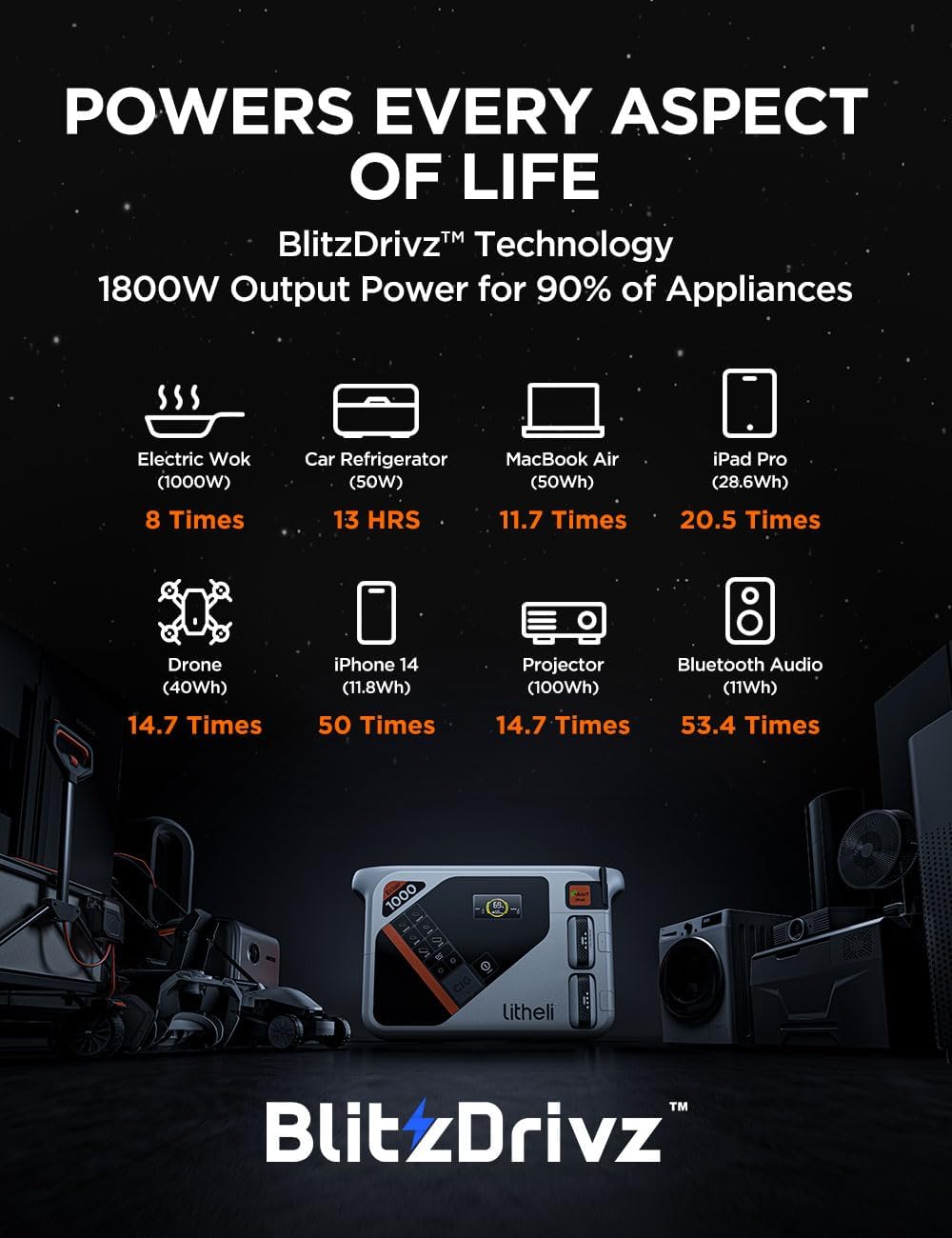 Litheli Portable Power Station Eclair 1000, 1800W Solar Generator, 1069Wh Outdoor Generator, 1H Fast Charging LiFePO4 Power Station for Outdoor Camping, Emergency and RVs(Solar Panels Optional).