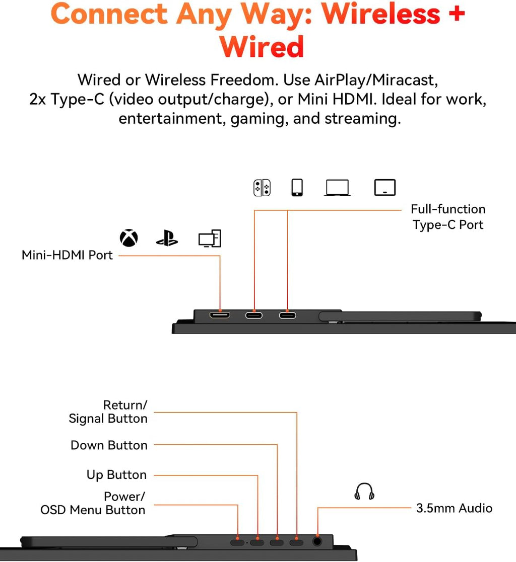 Wireless Portable Monitor Battery-Powered, Support AirPlay Miracast, 15.6' 1080P IPS Monitor USB-C HDMI External Display, 2nd Screen for Laptop MacBook PC Phone Tablet, w/Built-in Battery(4- 5H)