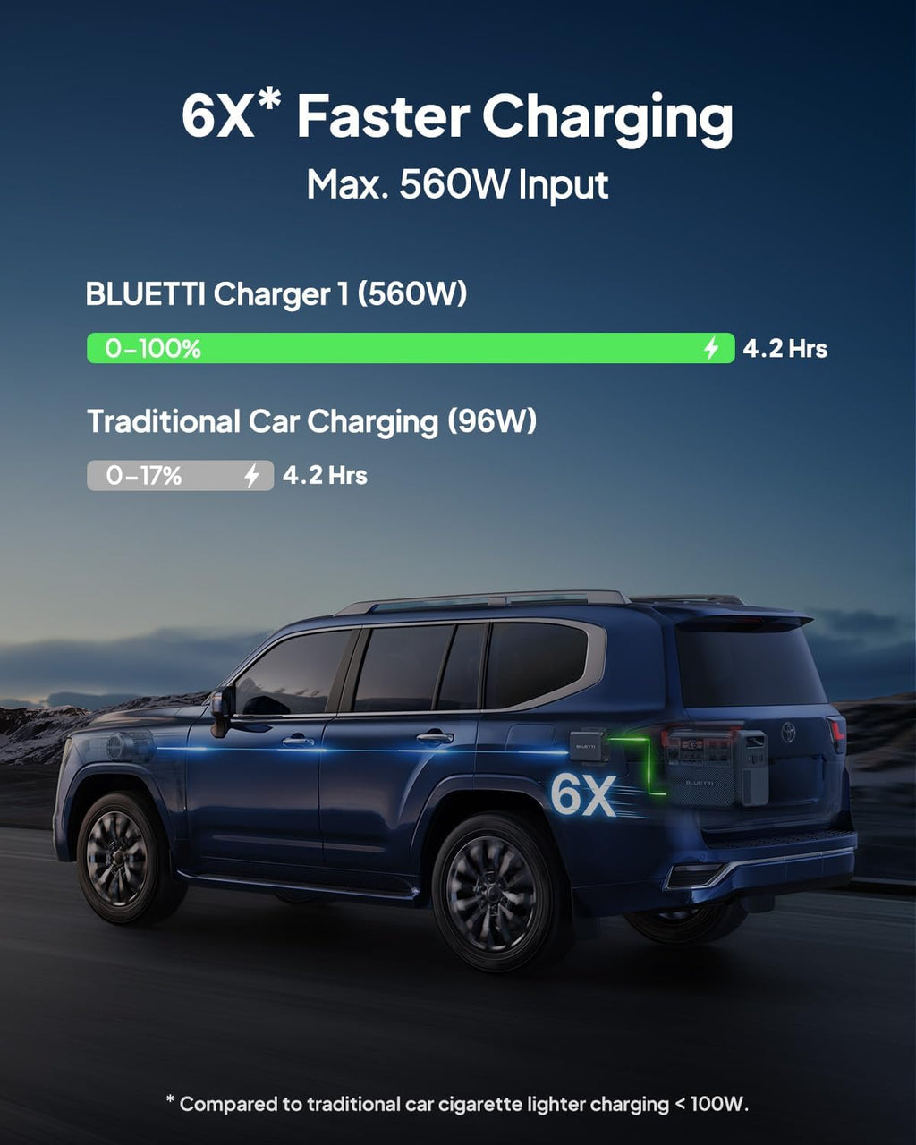 BLUETTI Elite 200 V2 Portable Power Station & Charger 1 (Ships Separately), 2073.6Wh LFP Backup, 4 AC Outlets (3900W Peak), 4.2H Full Charge via Car, Perfect for Camping, Off-grid, and Power Outages