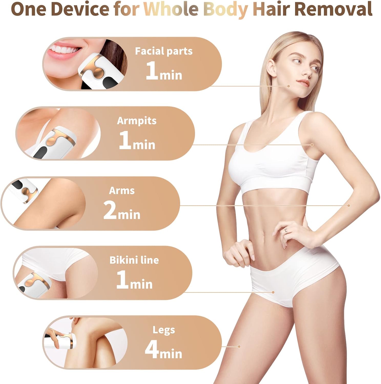 IPL Laser Hair Removal Device for Women and Men - Permanent Painless 90% Hair Reduction in 4 Weeks, Whole Body Use (Armpits, Bikini Line, Face, Legs, Arms, Back) - Corded At-Home