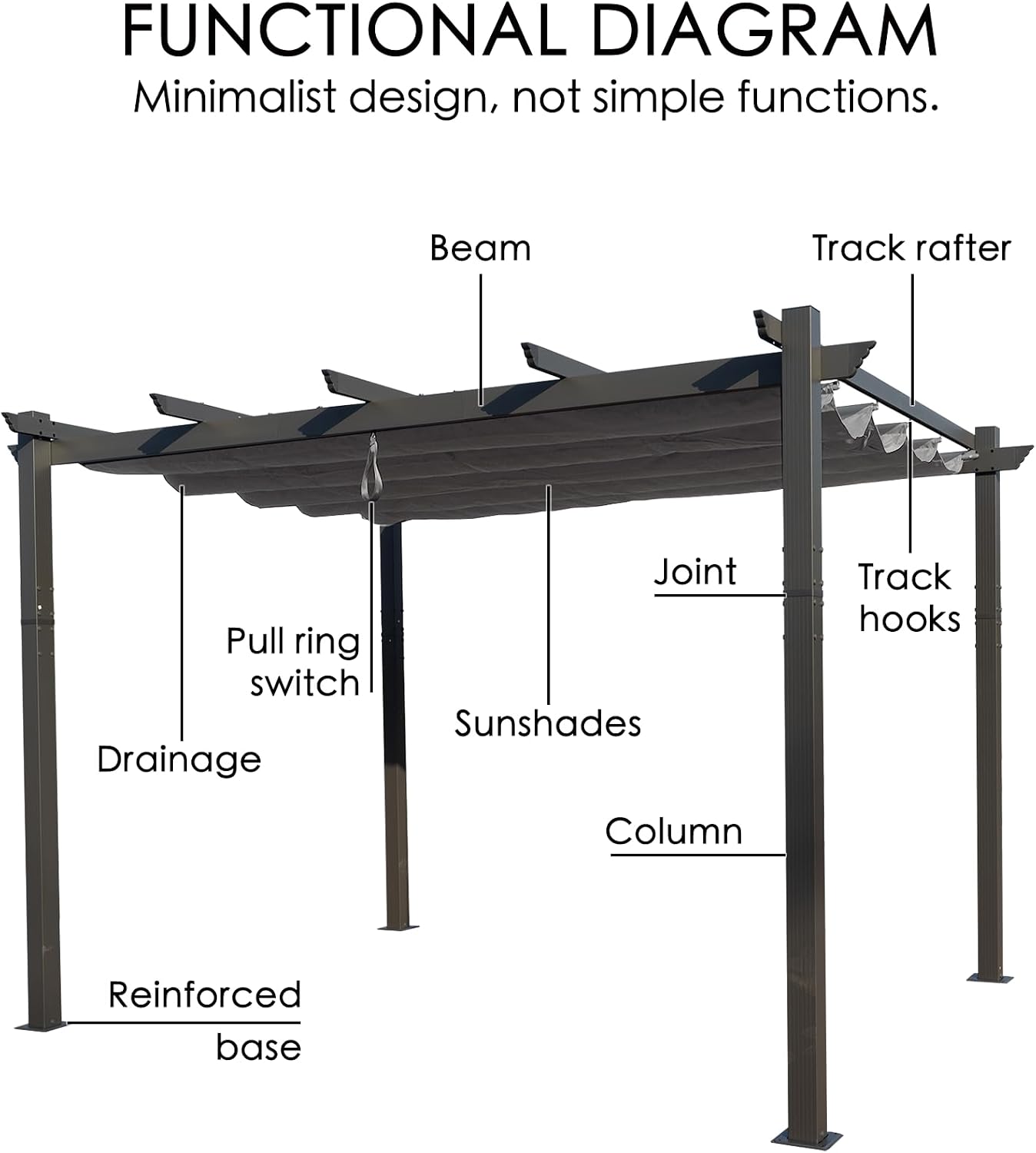 Kozyard Morgan Outdoor Retractable Pergola with Sun Shade Canopy Patio Aluminum Pergola Shelter for Backyard Deck Garden Modern Metal Grill Gazebo (10' x 13', Gray)