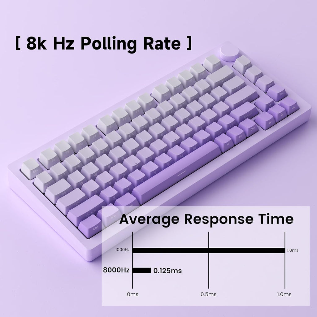MONSGEEK M1W V3 HE Gaming Keyboard Magnetic Switch Rapid Trigger Mechanical Keyboard Bluetooth/2.4GHz/Wired Gasket Mounted RGB Aluminum Keyboard for Mac/Win (Purple, Creamy Yellow Magnetic Switch)