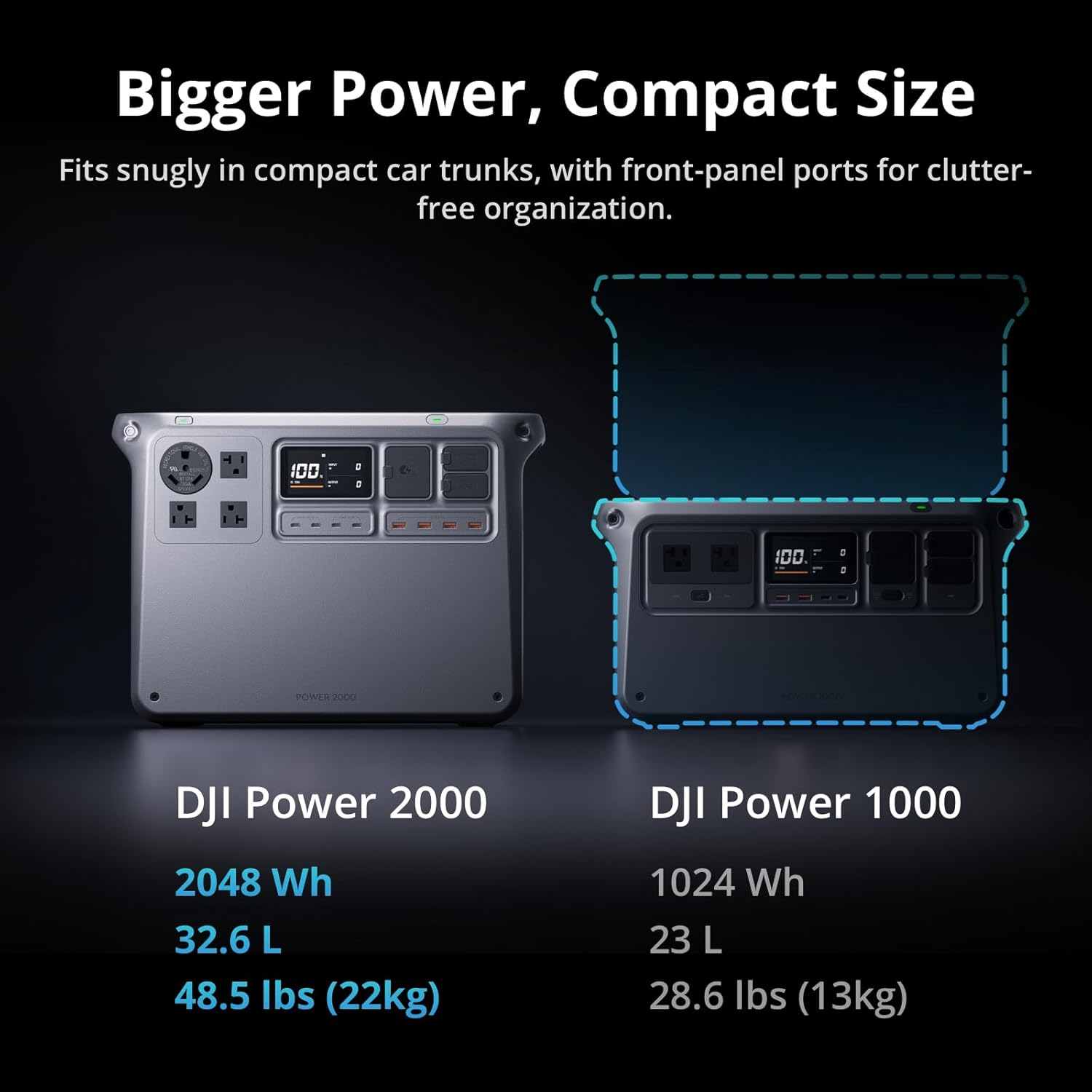 DJI Power 2000 Portable Power Station, SDC to Mavic 3 Cable, 2048Wh LFP Battery, Compact Size, 3000W Stable Output, Drone Ready in 30 Mins, Camping, Filmmaking, Flight Session