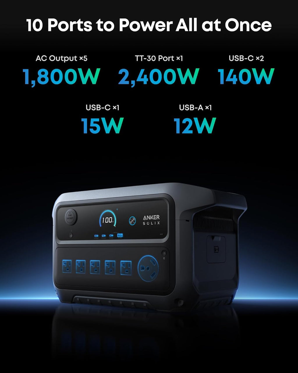 Anker SOLIX C2000 Gen 2 Portable Power Station with 200W Bifacial Solar Panel, 2,400W (Peak 4,000W) Solar Generator, Full Charge in 58 Min, 2,048Wh LiFePO4 Battery for Power Outages and Camping