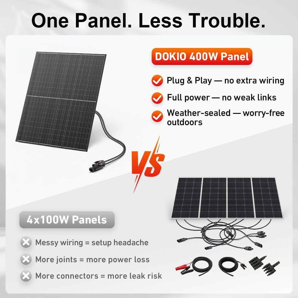 DOKIO 800W (2×400W) 31V Mono Solar Panels - Works for 12/24V Systems, 9.84ft Leads per Panel for Garden/Yard - Home/Backyard Shed or Cabin, Off-Grid Battery Charging