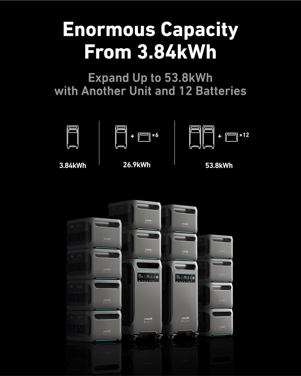 Anker SOLIX F3800 Portable Power Station, 3840Wh, LiFePO4 Batteries, Ultra-High 6000W AC Output with 120V/240V, Solar Generator for Home Backup, RVs, Emergencies, Power Outages, and Outdoor Camping