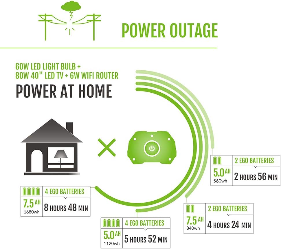 EGO POWER+ Portable Power Station, 3000W, Battery Powered, Inverter Generator for Home and Outdoor, Battery and Charger Not Included - PST3040