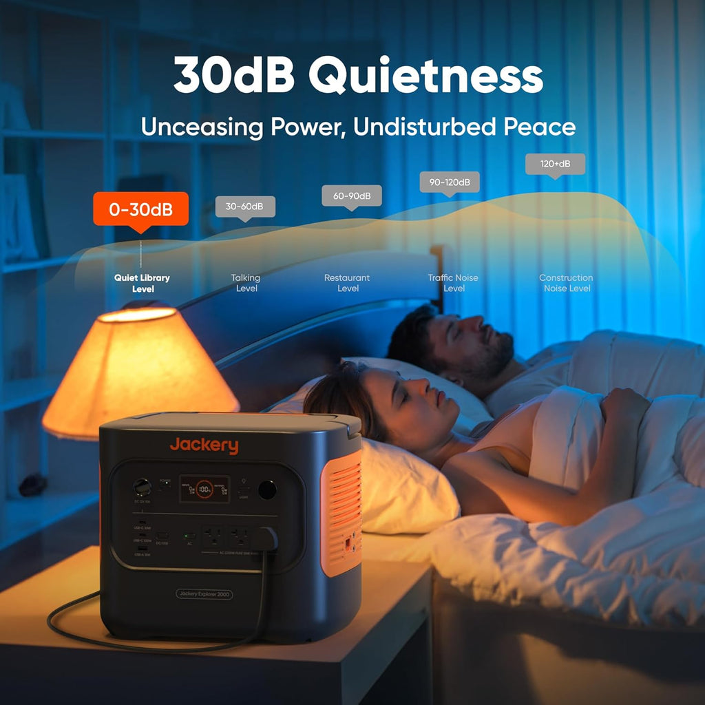 Jackery Solar Generator 2000 v2 with DC-DC Alternator Charger, 2042Wh/2200W LiFePo4 Portable Power Station, 20ms UPS Home Backup, USB-C PD 100W Fast Charging for Power Outages, Emergencies, Camping