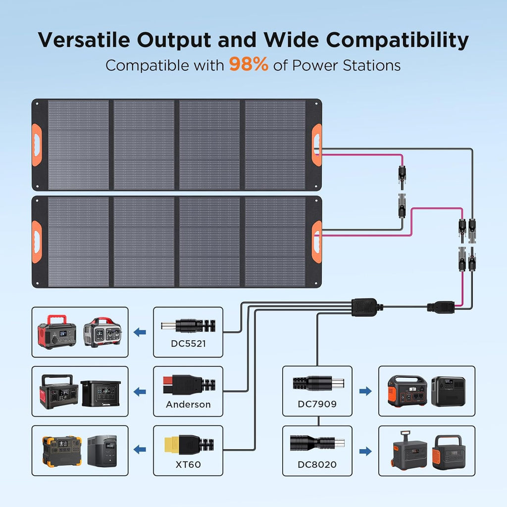 ZOUPW 320W (2x160W) N-Type 16BB Portable Solar Panel,25% High Efficiency Foldable Solar Charger for Jackery 1000 V2/Anker Solix/Ecoflow/Bluetti,IP67 Waterproof for RV Camping Emergency Power Supply