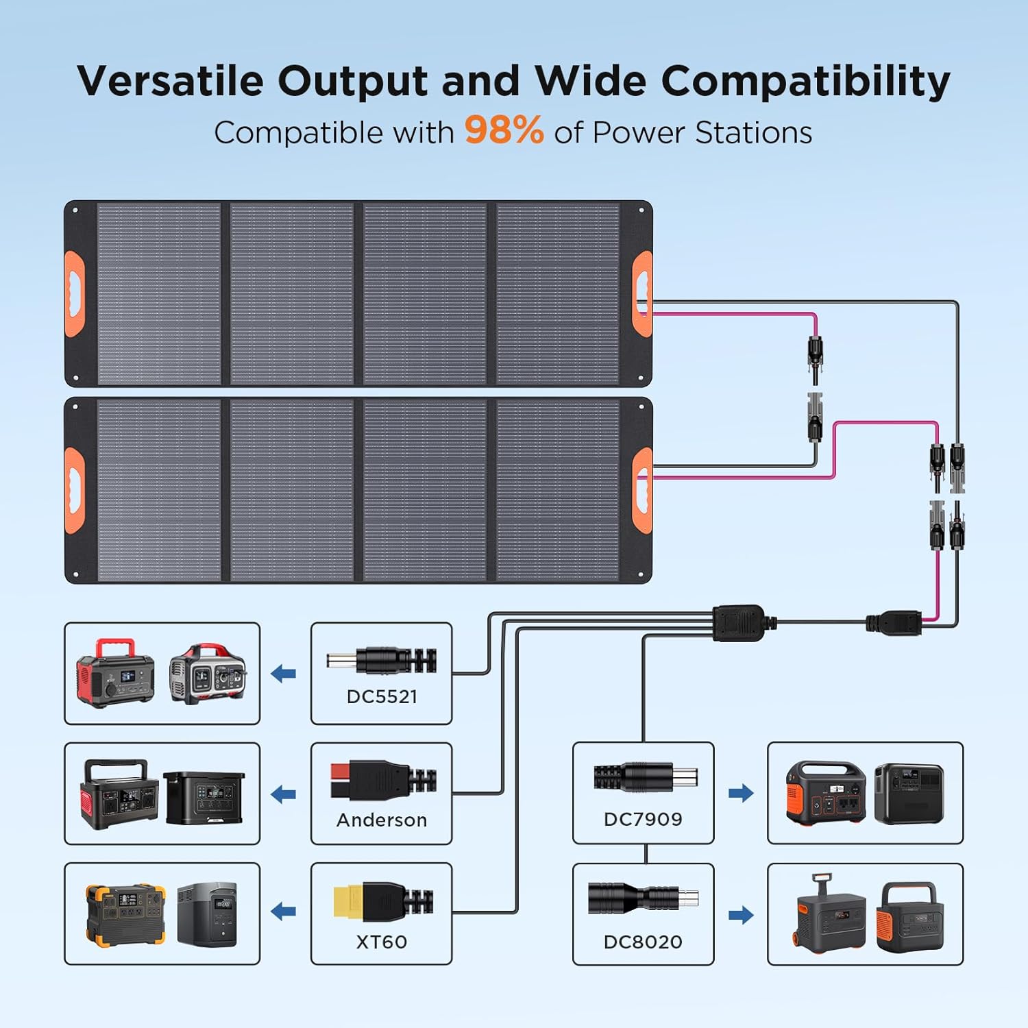 ZOUPW 320W (2x160W) N-Type 16BB Portable Solar Panel,25% High Efficiency Foldable Solar Charger for Jackery 1000 V2/Anker Solix/Ecoflow/Bluetti,IP67 Waterproof for RV Camping Emergency Power Supply