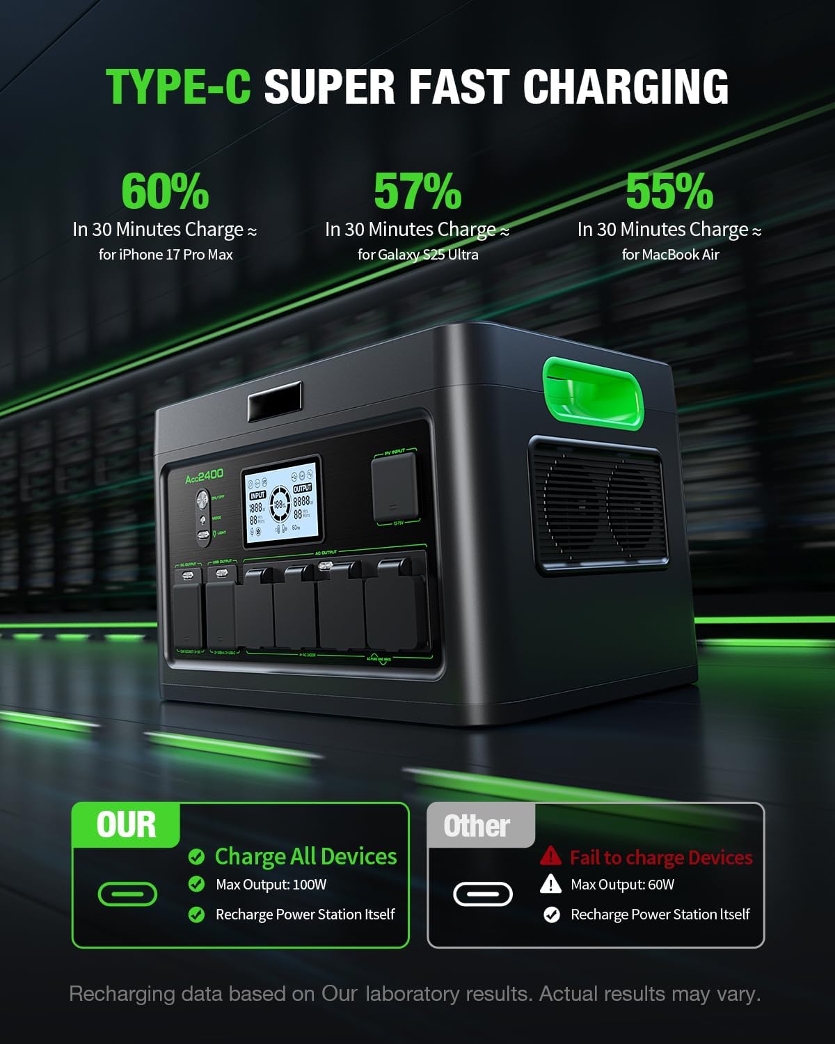 2400W Solar Generator Portable Power Station, LiFePO4 1843.2Wh Home Battery Backup, Total 12 Outlets(2400W AC Outlets,4800W Peak), Type-C PD100W, 2Hours Quick Charge, RV Trip,Camping,Home Emergency