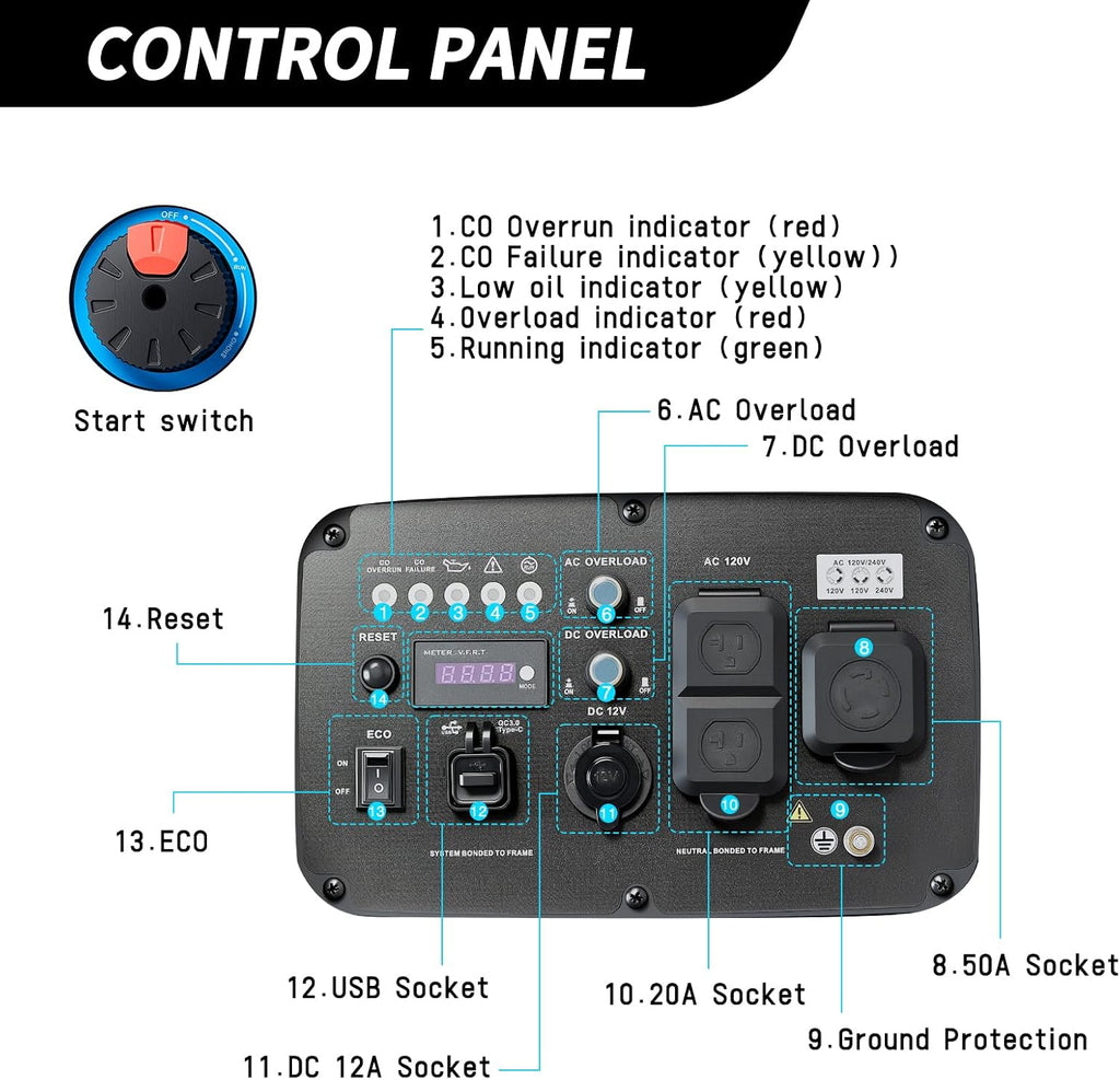RAD 6000iE Portable Generator, 5500W Peak / 5000W Rated, 223cc Engine, ECO Mode, CO Detection, Ideal for RV and Home Backup Power