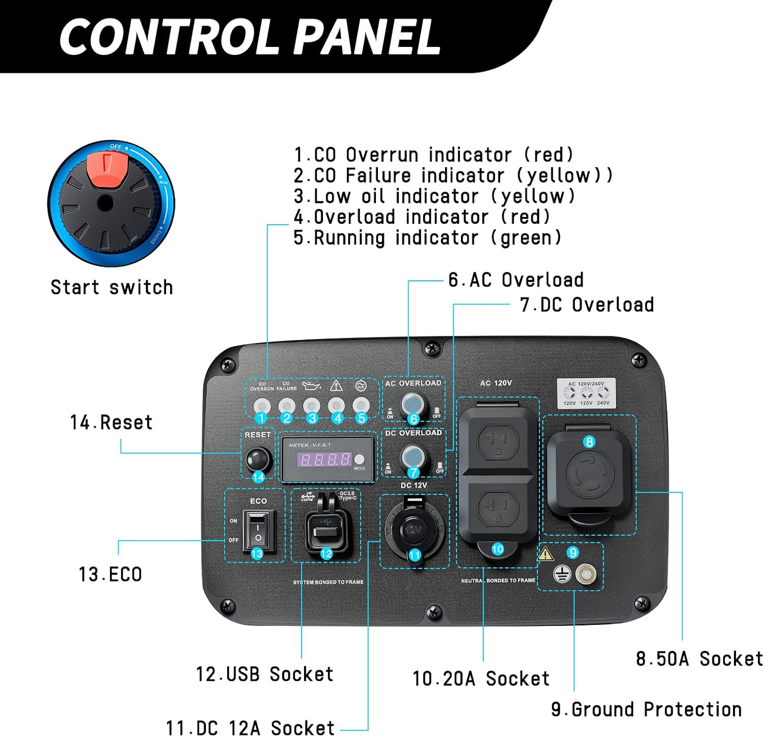 RAD 6000iE Portable Generator, 5500W Peak / 5000W Rated, 223cc Engine, ECO Mode, CO Detection, Ideal for RV and Home Backup Power