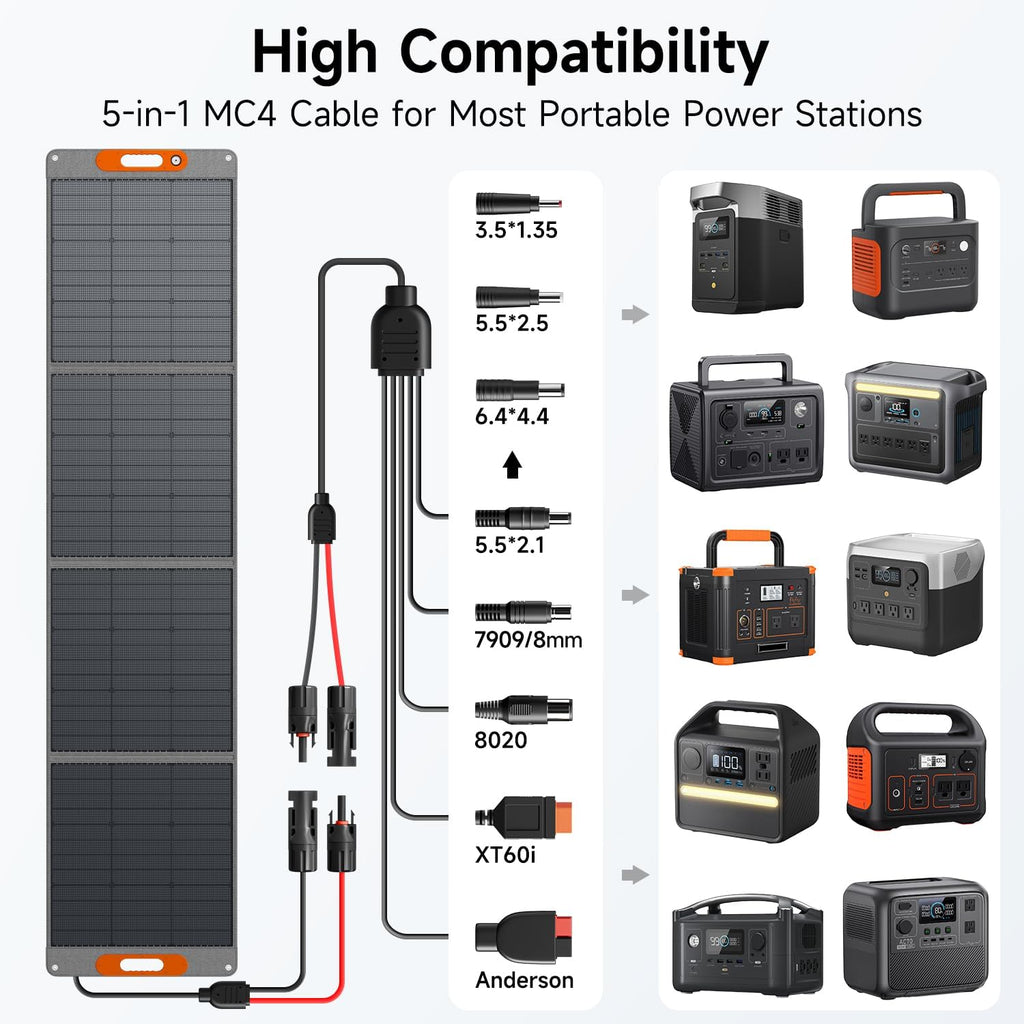 280W Portable Solar Panel for Power Station, 25.8% High Efficiency HPBC Solar Cell, QC3.0, Type-C 60W, MC4 Output, IP65 Waterproof, Ultra-Light Solar Panel for Outdoor Camping, RV, Off Grid