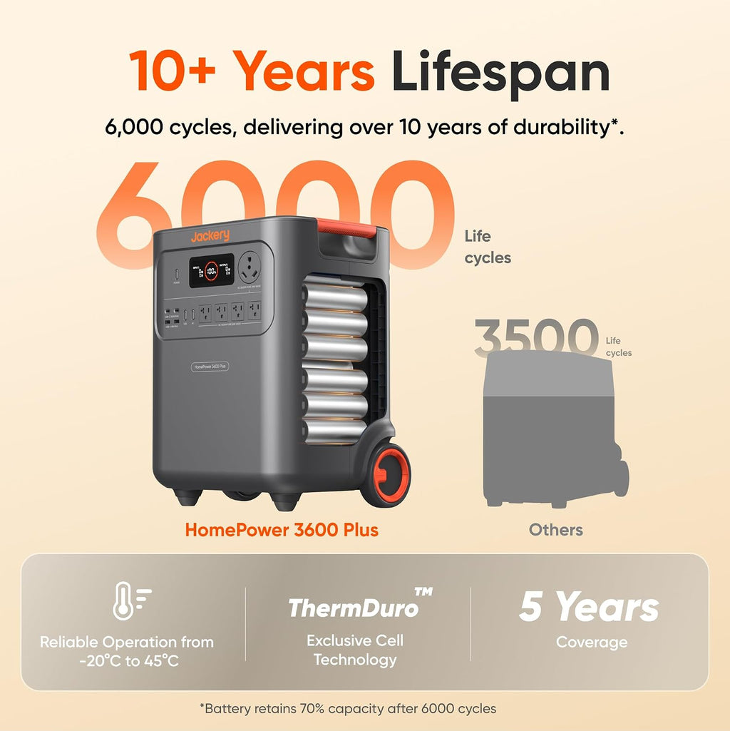 Jackery Battery Pack 3600 Extra Battery, 3584kWh LiFePO4 with 10-Year Lifespan, for HomePower 3600 Plus Portable Power Station Series, for Home Use, Emergency, Power Outages