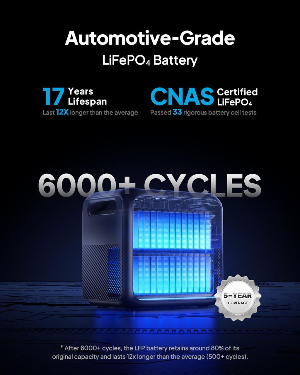 BLUETTI Elite 200 V2 Portable Power Station with Solar Charging Cable, 2073.6Wh LFP Battery Backup w/ 4 2600W AC Outlets, 17-Year Lifespan, Solar Generator for Camping, Off-grid