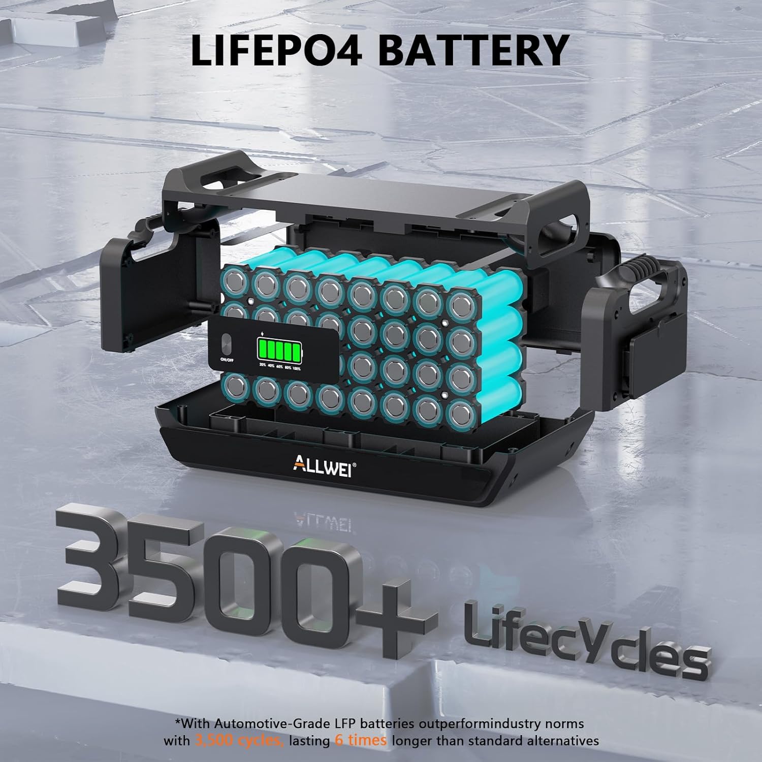 ALLWEI 2400W Portable Power Station with B200 PRO Expansion Battery, 4096Wh LiFePO4, 3600W Super Power Mode, 1500W AC Charging & 1200W Solar Charging Generator for Camping Home Outdoor Emergency