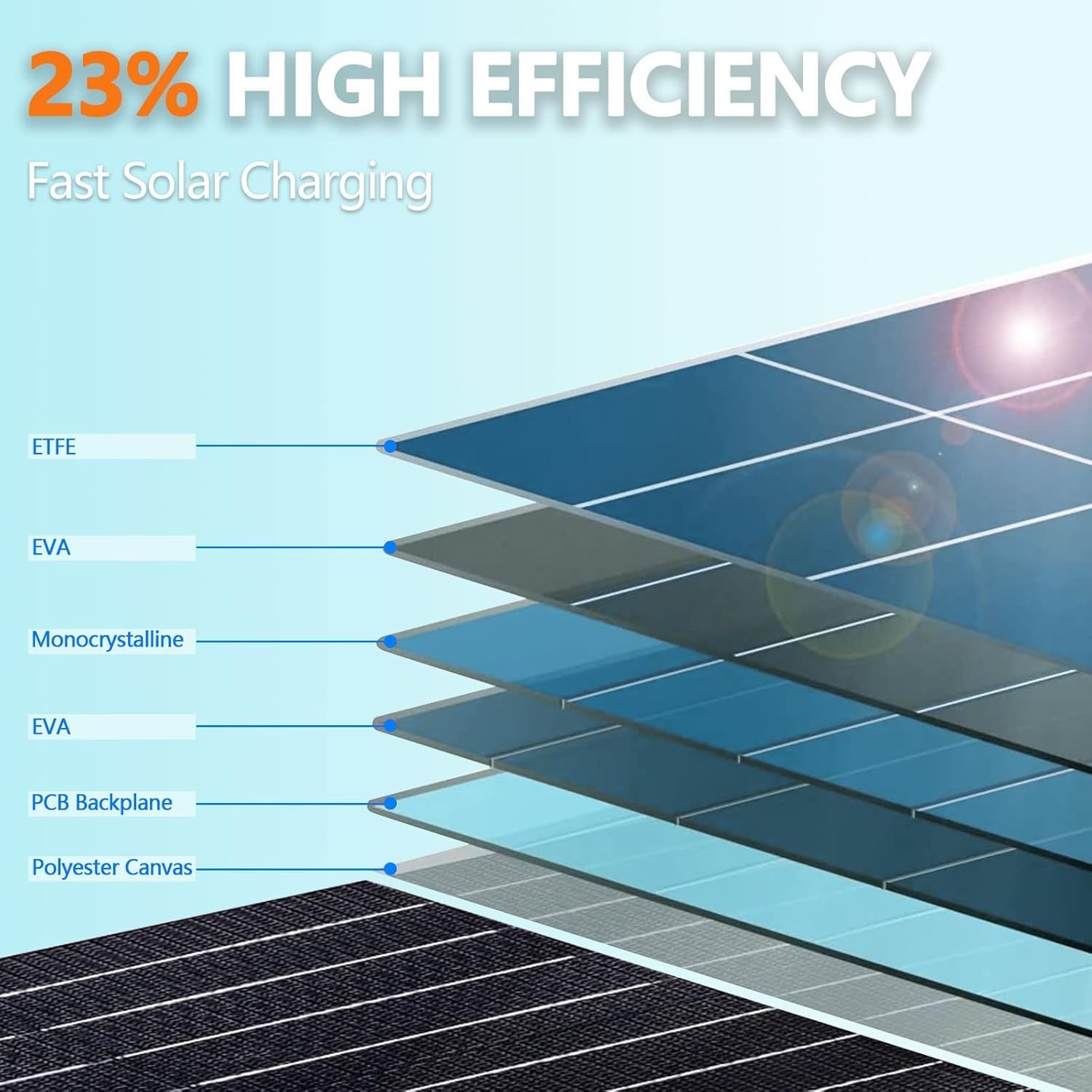 ALLWEI 300W Solar Generator with 100W Solar Panel Included, 256Wh Portable Power Station with AC Outlet USB Port, Solar Powered Battery Generator for Outdoor Camping, Home Backup, Power Outage