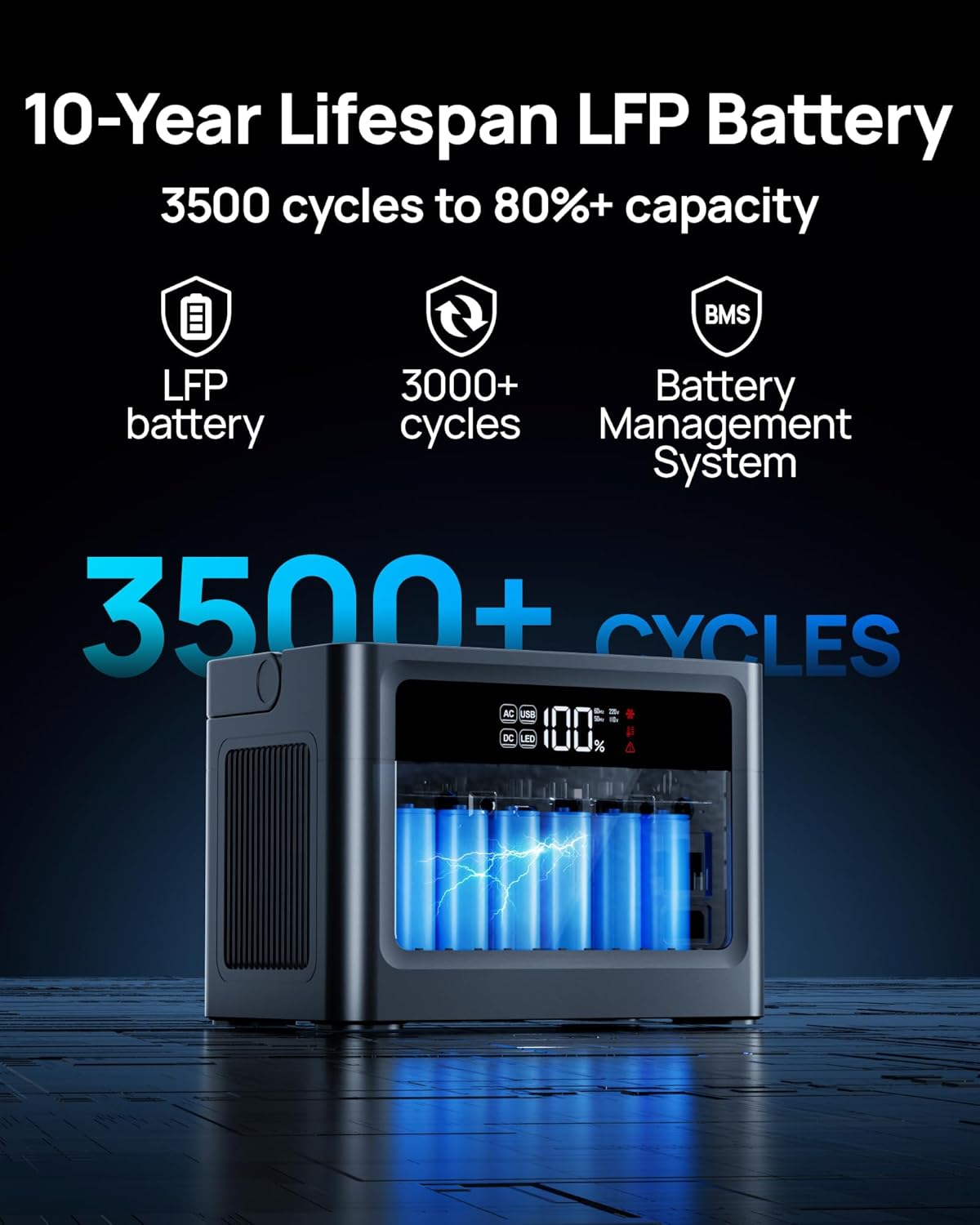 2026 Portable Power Station 600W, 576Wh LiFePO4 Battery Portable Charger, Solar Power Bank with AC Outlet 110V/1200W Surge, PD 100W USB-C Fast Charging for Camping, Home, Hurricane Emergency, RVs