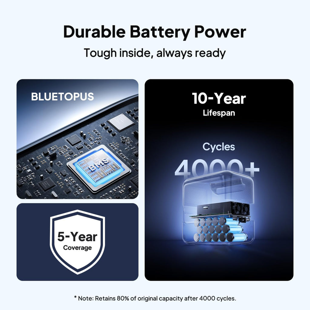 BLUETTI Elite 100 V2 Portable Power Station, 1024Wh LFP Battery Backup w/ 4 1800W AC Ports (3600W Surge), 35% Smaller, Fast Charge and UPS Solar Generator for Camping, Road Trip, Outages, Home Backup